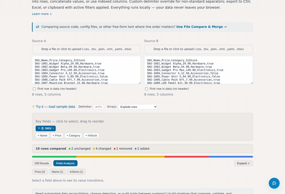 Field Analysis view listing each field's old-to-new value transitions with counts and distribution bars.