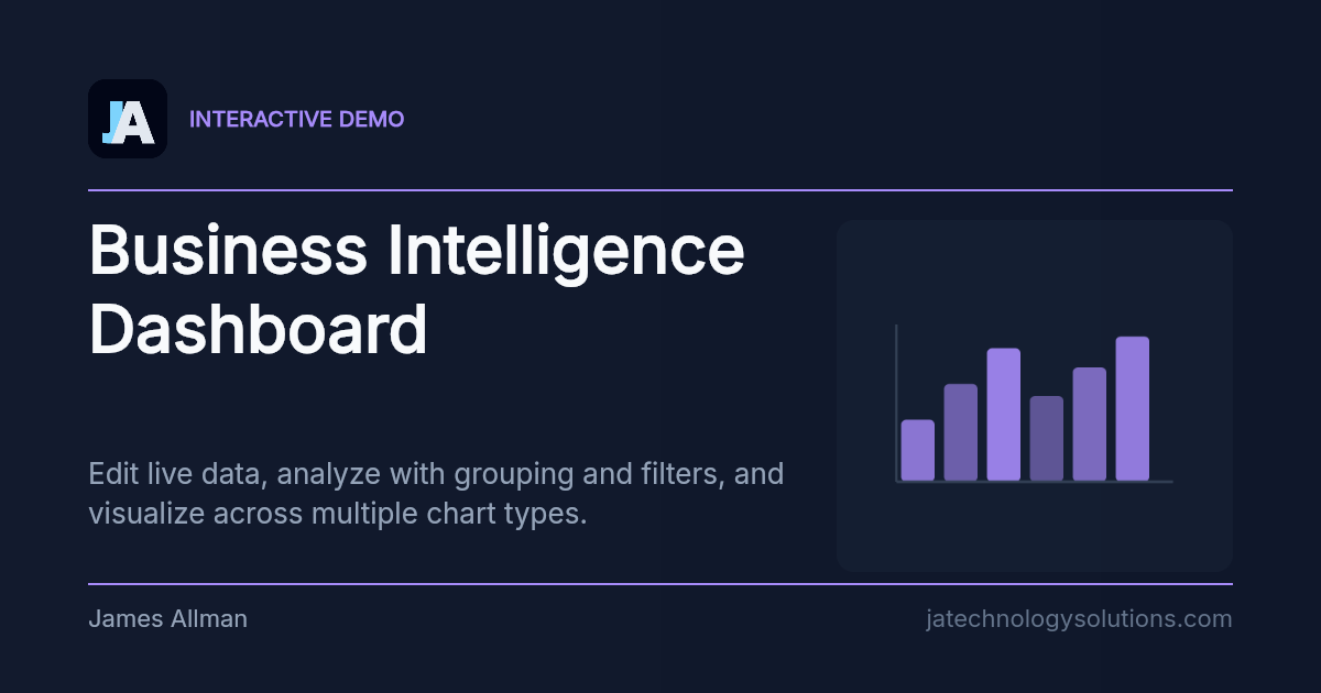 Business Intelligence Dashboard share card