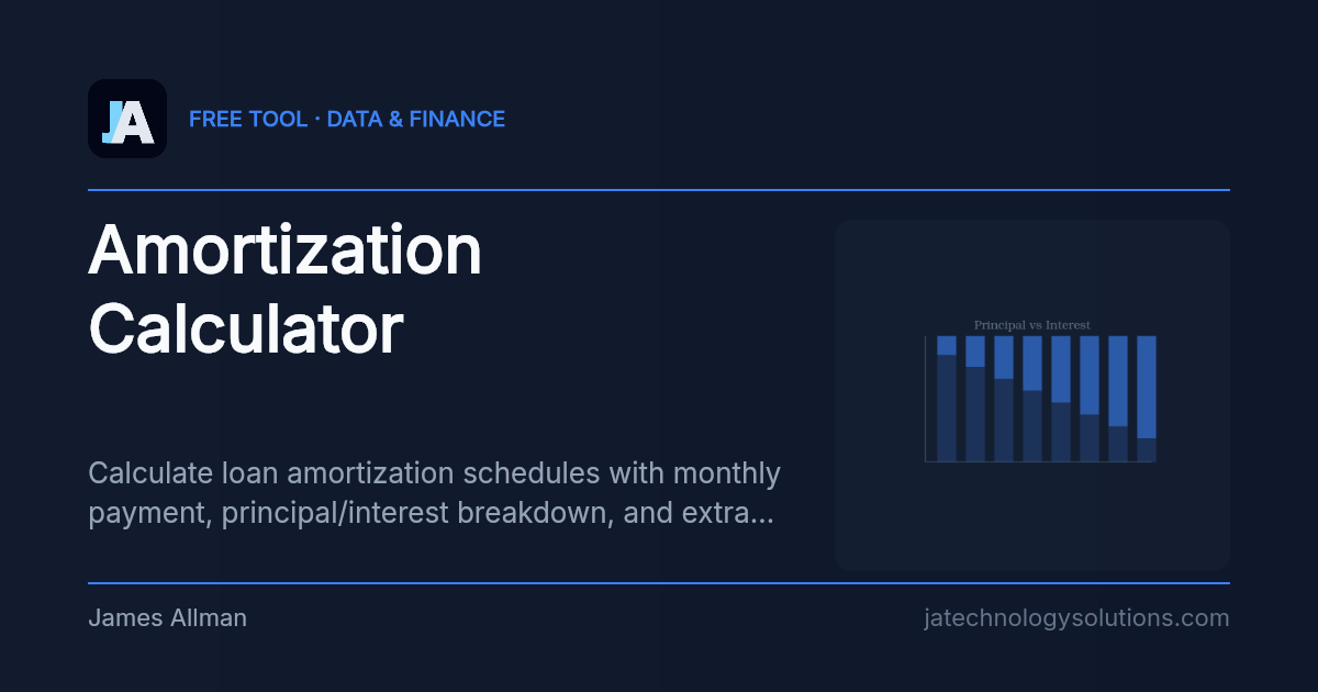 Amortization Calculator share card