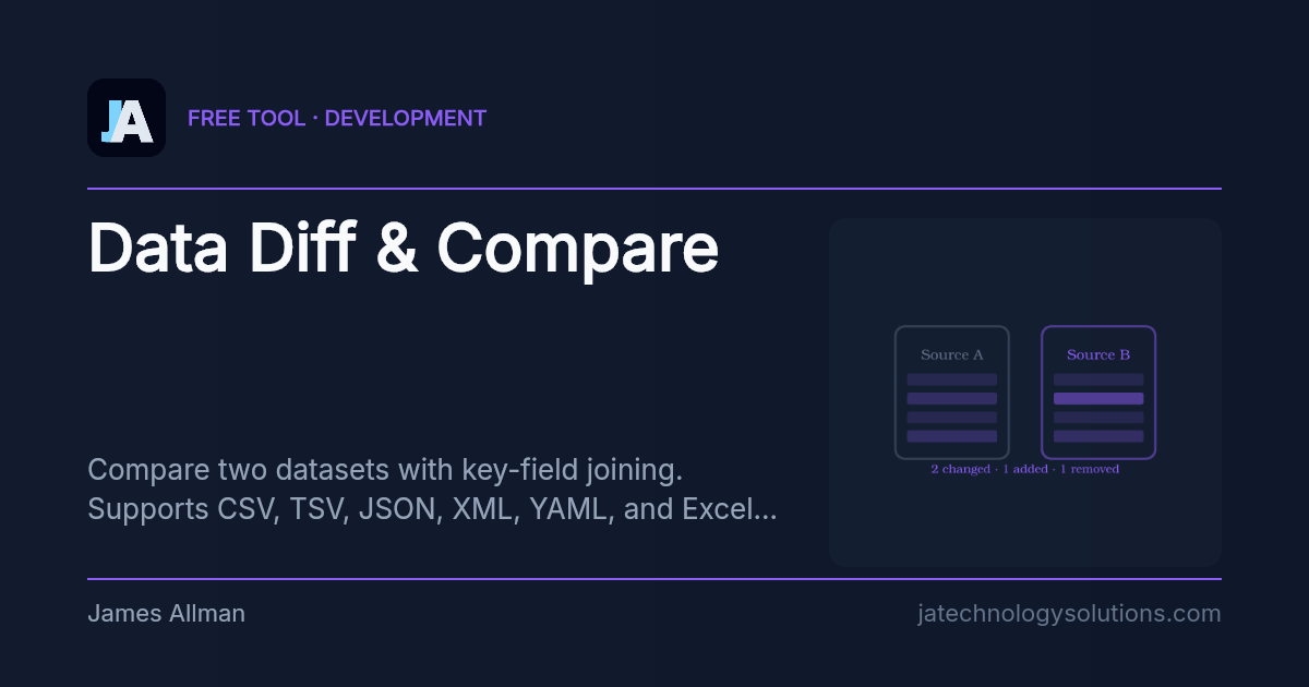 Data Diff & Compare share card