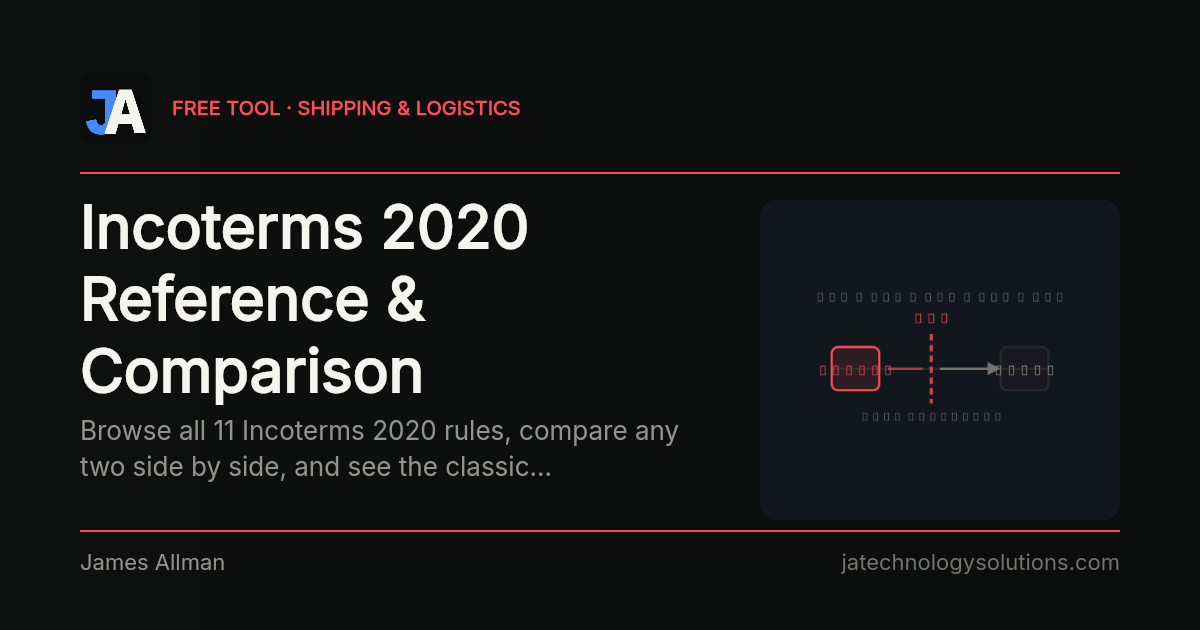 Incoterms 2020 Reference & Comparison share card