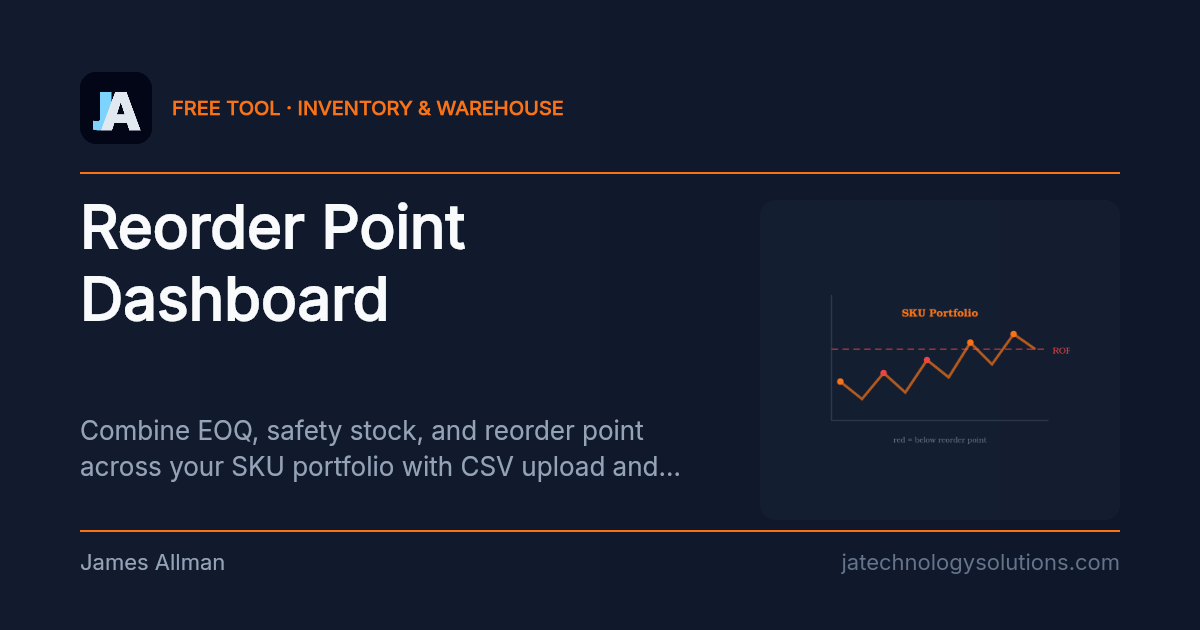Reorder Point Dashboard share card