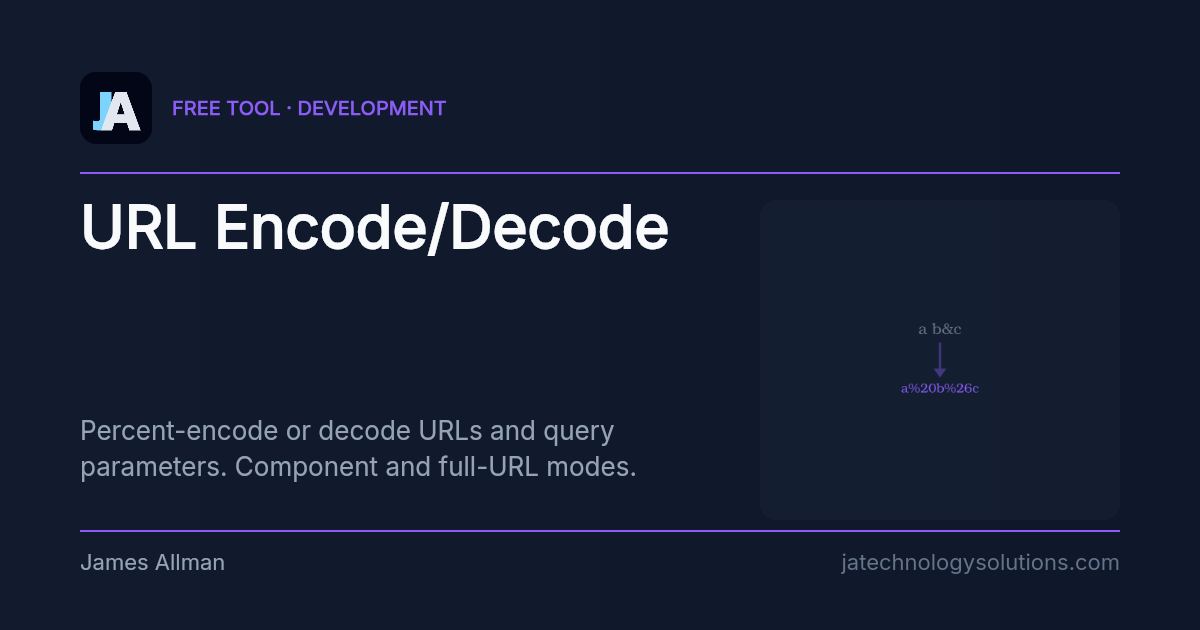 URL Encode/Decode share card